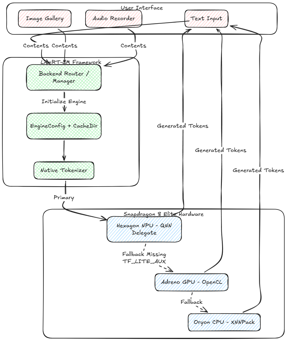 Bringing Multimodal Gemma 4 E2B to the Edge: A Deep Dive into LiteRT-LM and Qualcomm QNN For Windows 7,8,10,11-Winpcsoft.com