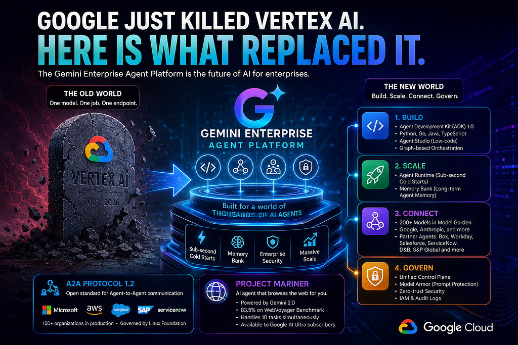 Vertex AI Is Gone. Here Is What Google Built Instead. For Windows 7,8,10,11-Winpcsoft.com