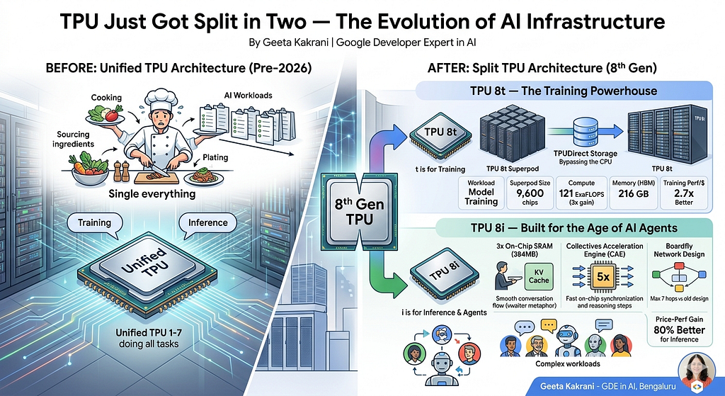 TPU Just Got Split in Two — and It Changes Everything About AI Infrastructure-Winpcsoft.com